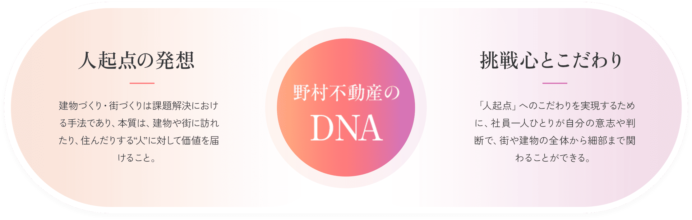 野村不動産のDNA