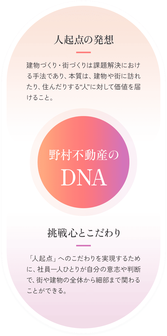 野村不動産のDNA