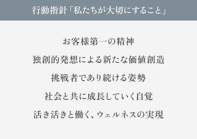 行動指針のイメージ